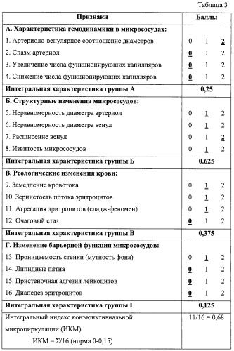 Способ биомикроскопического исследования микрососудов конъюнктивы глазного яблока (патент 2269288)