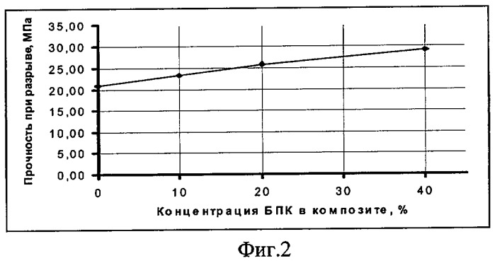 Полимерный нанокомпозиционный материал (патент 2432370)