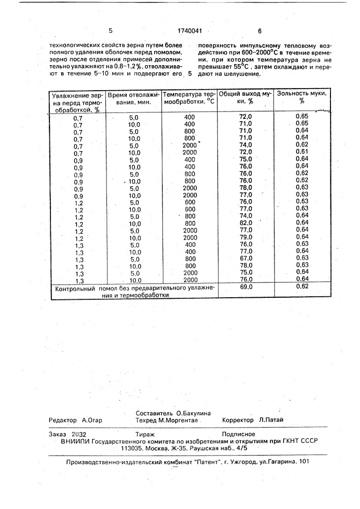 Способ подготовки зерна к помолу (патент 1740041)