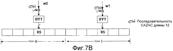 Способ и система для мультиплексирования сигналов квитирования и зондирующих опорных сигналов (патент 2551823)