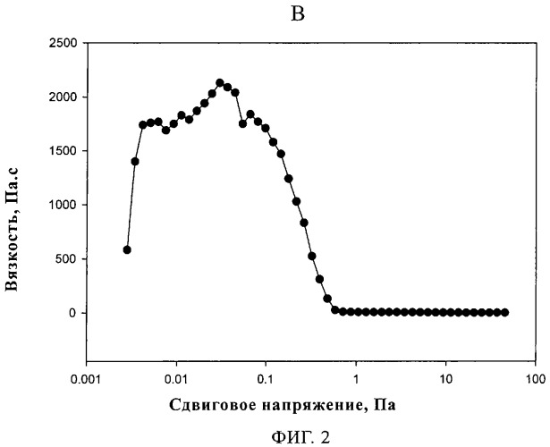 Пищевой продукт и способ его получения (патент 2320243)