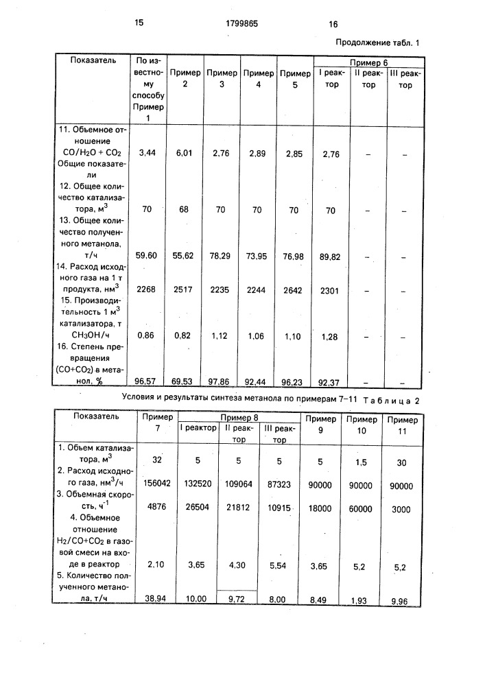 Способ получения метанола (патент 1799865)