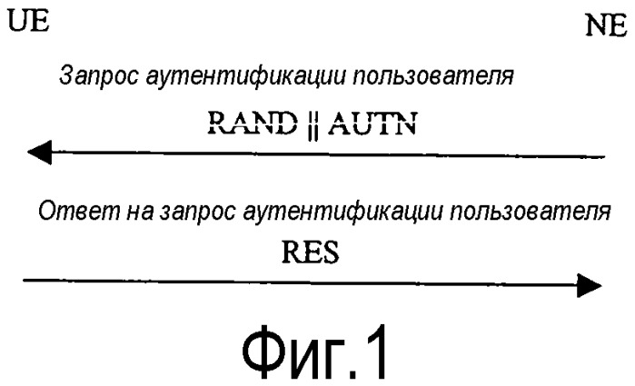 Генерация криптографического ключа (патент 2480925)