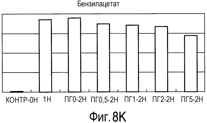Способ получения материала табака, содержащего обогащенный сложноэфирный ароматизирующий компонент и обогащенный компонент, вносящий свой вклад в аромат и вкус табака, и табачное изделие, содержащее материал табака, полученный по данному способу (патент 2578115)