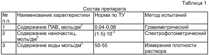 Бактерицидный раствор и способ его получения (патент 2341291)