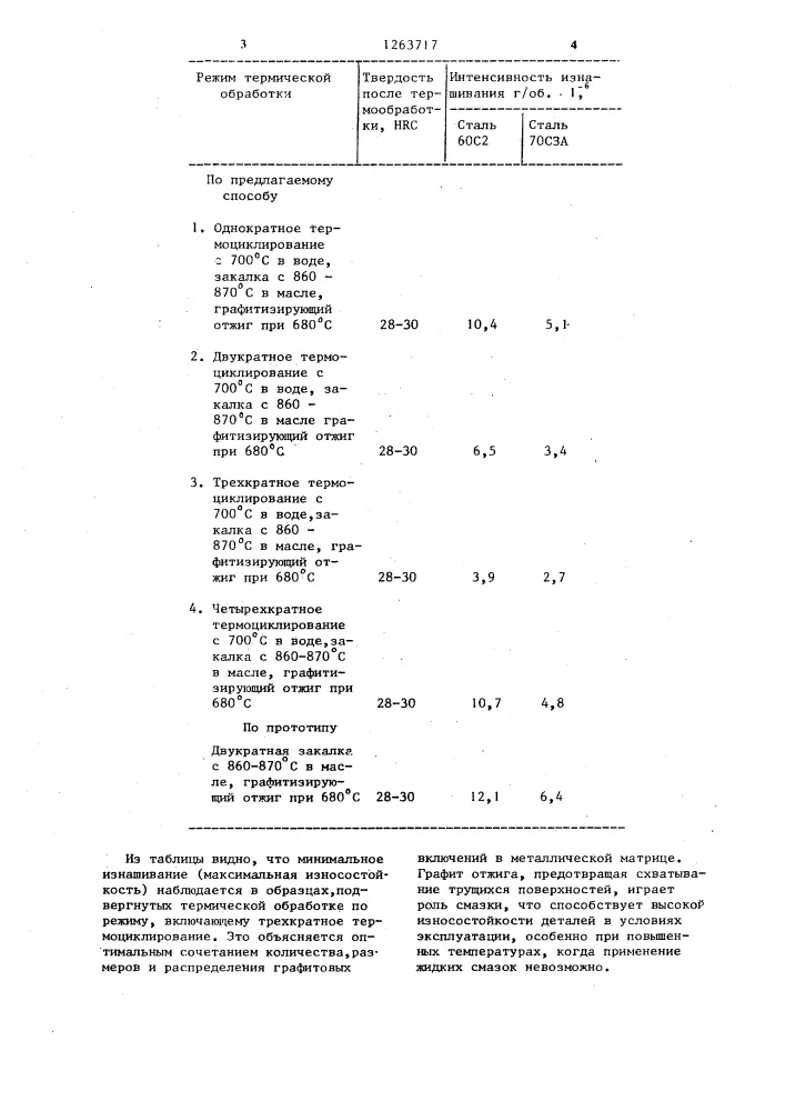 Способ термической обработки деталей из высокоуглеродистых кремнистых сталей (патент 1263717)