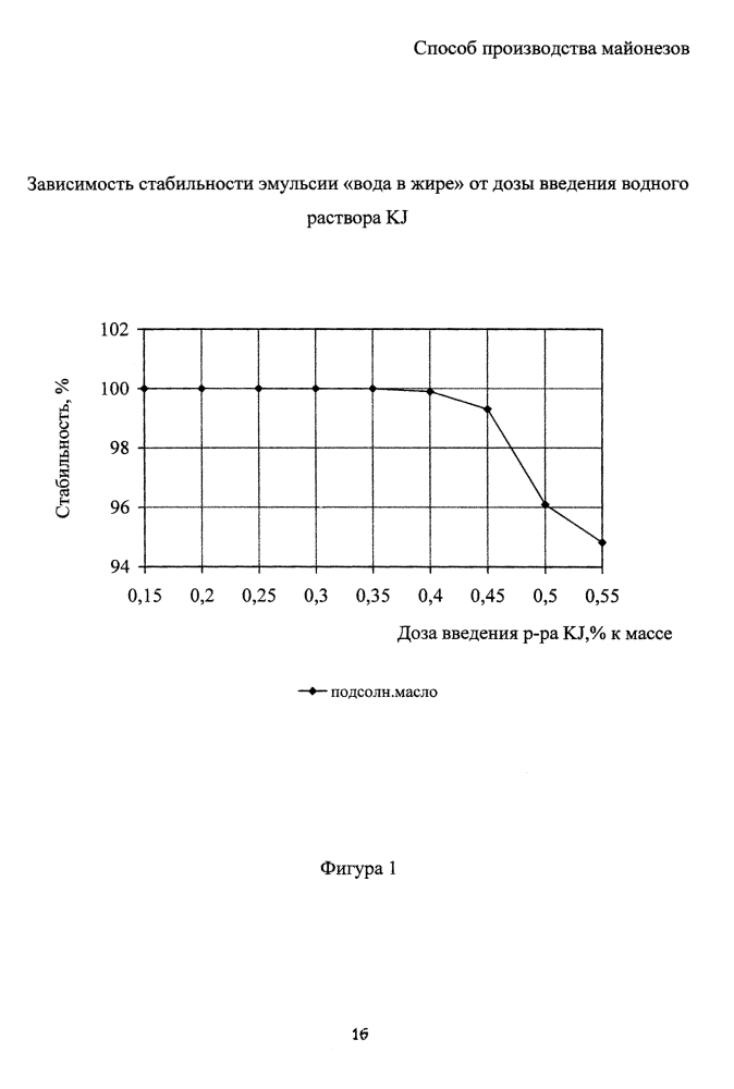 Способ производства майонеза (варианты) (патент 2596025)