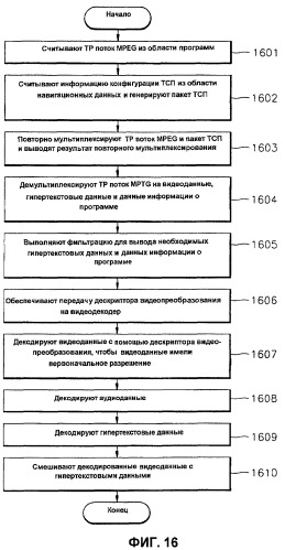 Способ и устройство для записи и воспроизведения видеоданных и информационный носитель данных, на котором записаны видеоданные (патент 2366102)