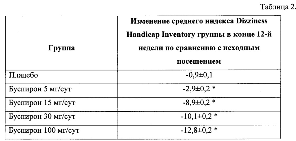 Применение буспирона для лечения функционального головокружения (патент 2660583)