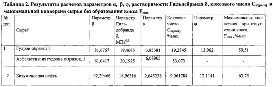 Способ гидроконверсии тяжёлого углеводородного сырья (варианты) (патент 2614755)