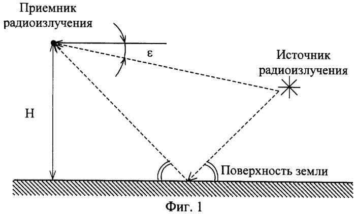 Способ определения координат источника радиоизлучения (варианты) и радиолокационная станция для его реализации (патент 2298805)