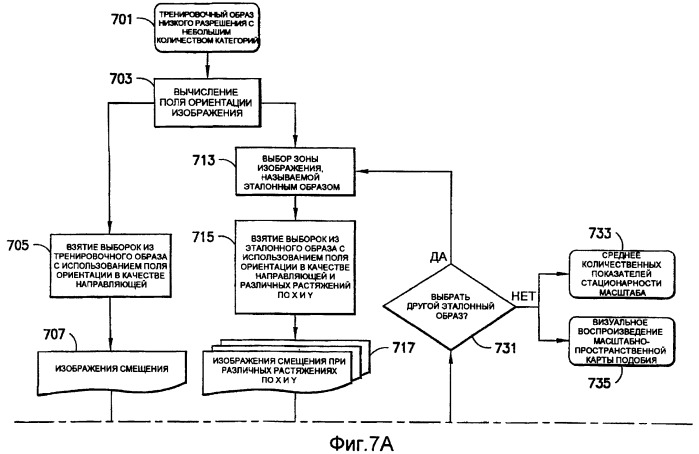 Основанные на применении компьютера формирование и проверка тренировочных образов, предназначенных для многоточечного геостатистического анализа (патент 2391686)