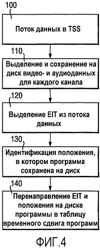Система для захвата и выборочного воспроизведения широковещательных программ (патент 2328087)
