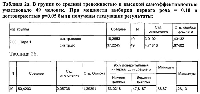 Способ мотивационного интервьюирования стоматологических больных в амбулаторной стоматологической практике (патент 2515749)