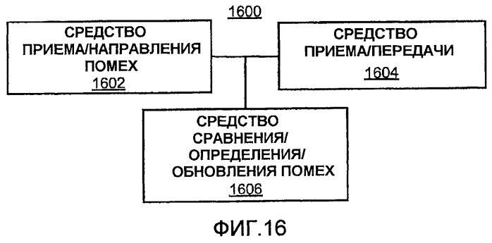 Управление интерфейсом в беспроводной коммуникационной системе с использованием гибридного повторного использования времени (патент 2450483)