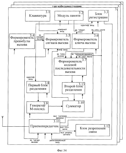 Способ (варианты) и система (варианты) управления доступом к сети cdma (патент 2371884)