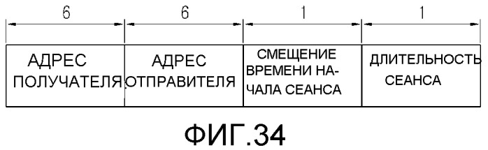 Устройство терминала, координатор и способ администрирования чрезвычайного положения (патент 2493661)