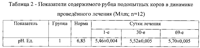 Способ лечения хронического ацидоза рубца молочных коров в условиях природно-техногенной провинции с избытком никеля, свинца и кадмия (патент 2588159)