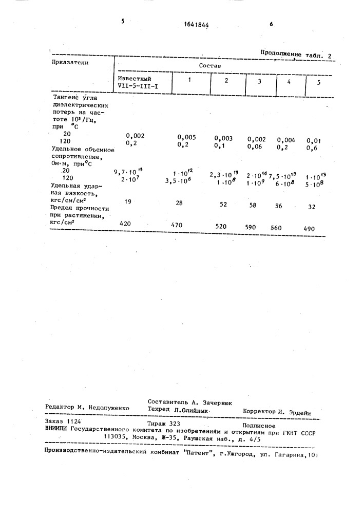 Компаунд электротехнического назначения (патент 1641844)