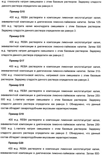 Композиция интенсивного подсластителя с глюкозамином и подслащенные ею композиции (патент 2455854)