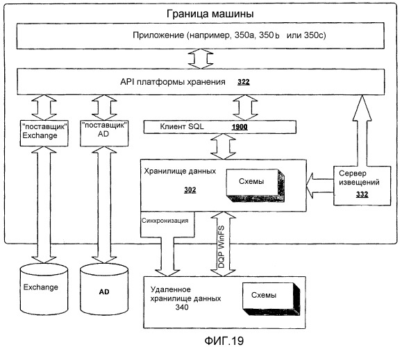 Системы и способы сопряжения прикладных программ с платформой хранения на основе статей (патент 2412461)