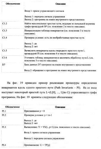 Способ верификации программного обеспечения распределительных вычислительных комплексов и система для его реализации (патент 2373570)