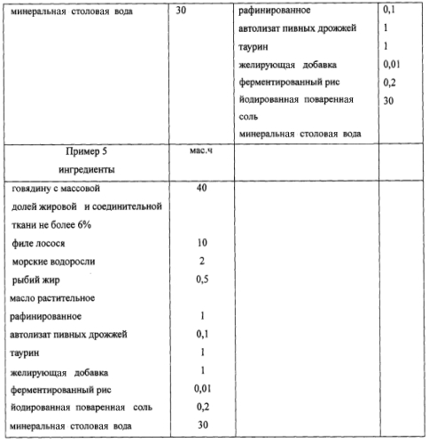 Способ получения корма "серебряная линия" для непродуктивных животных с чувствительным желудком (патент 2589792)