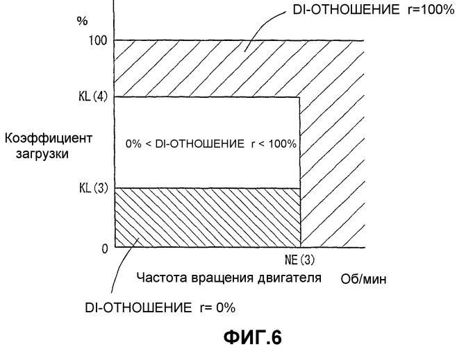 Устройство управления двигателем внутреннего сгорания (варианты) (патент 2329389)