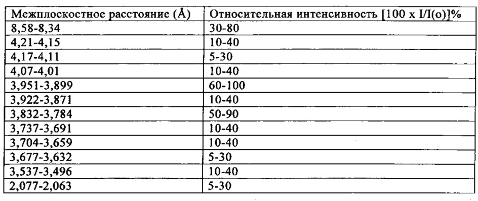Материал молекулярного сита, его синтез и применение (патент 2617353)