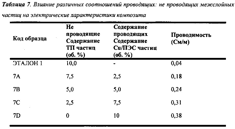 Композитные материалы (патент 2631299)