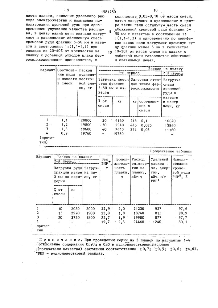 Способ получения рудноизвесткового расплава (патент 1581750)