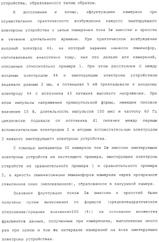 Эмитирующее электроны устройство, источник электронов и устройство отображения с использованием такого устройства и способы изготовления их (патент 2331134)