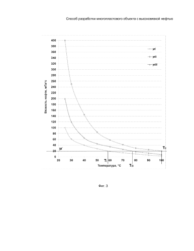 Способ разработки многопластового объекта с высоковязкой нефтью (патент 2584703)