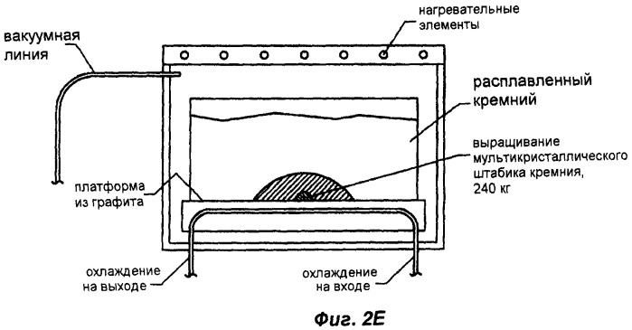 Способ очистки кремния (патент 2445258)