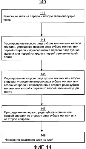 Погодоустойчивая скользящая застежка (патент 2496396)