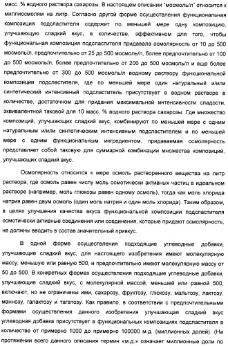 Композиция интенсивного подсластителя с глюкозамином и подслащенные ею композиции (патент 2455854)