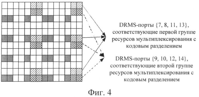Способ и устройство предварительного кодирования на основе опорных сигналов демодуляции смешанного мультиплексирования (патент 2527930)