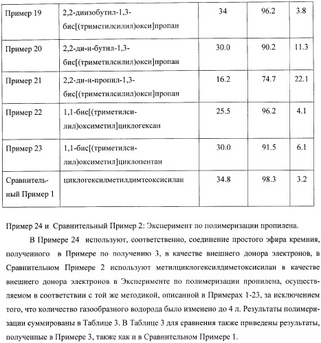 Катализатор для полимеризации олефинов и его использование (патент 2364606)