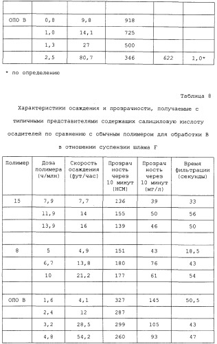 Способ осветления жидкостей процесса байера с использованием содержащих салициловую кислоту полимеров (патент 2309123)