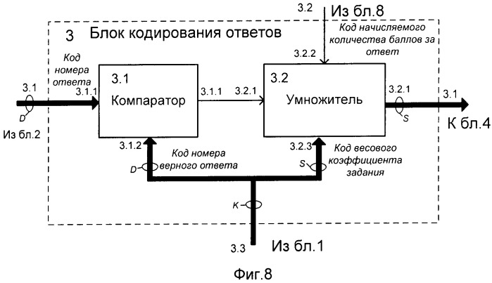 Тестер уровня инновационного интеллекта личности (патент 2522992)