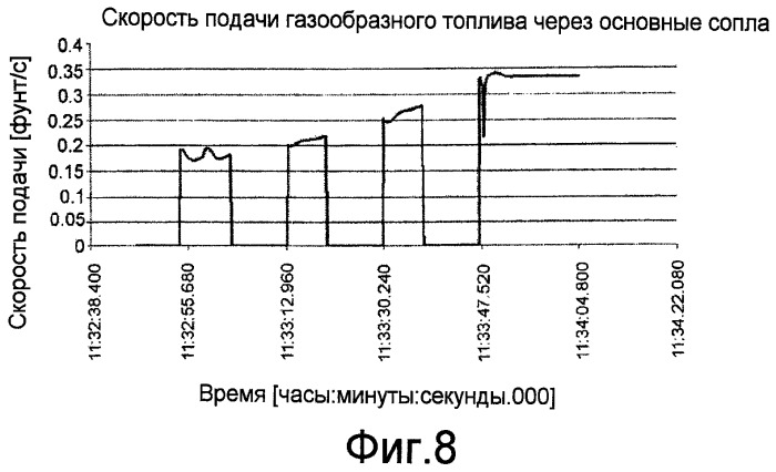 Способ запуска газовой турбины (патент 2491436)