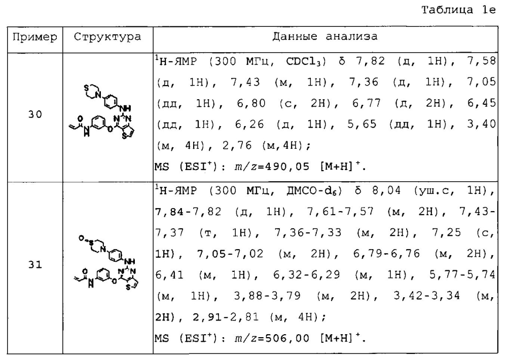 Новые конденсированные пиримидиновые производные для ингибирования тирозинкиназной активности (патент 2598852)