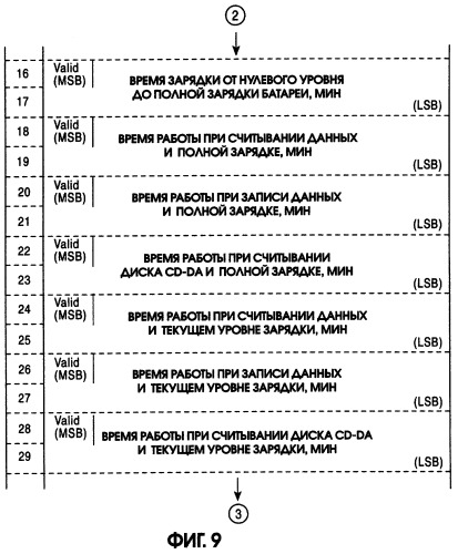 Система обработки информации и устройство обработки информации (патент 2284570)