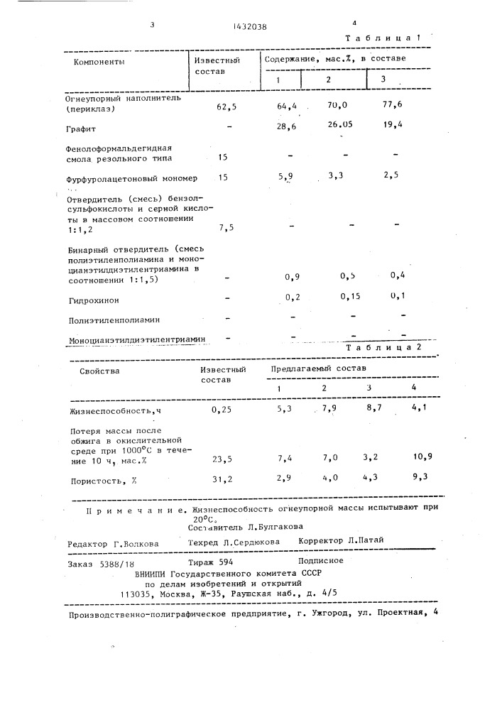 Огнеупорная масса (патент 1432038)