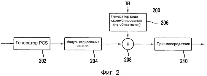 Способ и устройство индикации временного блочного потока, которому адресовано поле вложенного ack/nack (патент 2420890)