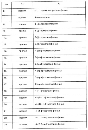 Арилсульфонилметильные или арилсульфонамидные производные ароматических соединений, фармацевтическая композиция на их основе и способ лечения расстройств, восприимчивых к лечению лигандами дофаминовых d3 рецепторов, с их помощью (патент 2442781)