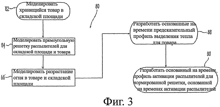 Потолочные сухие спринклерные системы и способы пожаротушения в складских помещениях (патент 2430762)