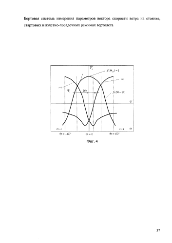 Бортовая система измерения параметров вектора скорости ветра на стоянке, стартовых и взлетно-посадочных режимах вертолета (патент 2592705)
