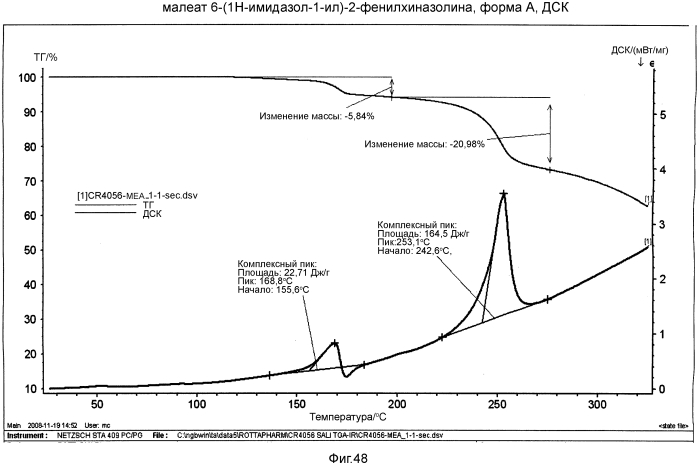 Кристаллические формы 6-(1н-имидазол-1-ил)-2-фенилхиназолина и его солей (патент 2557547)