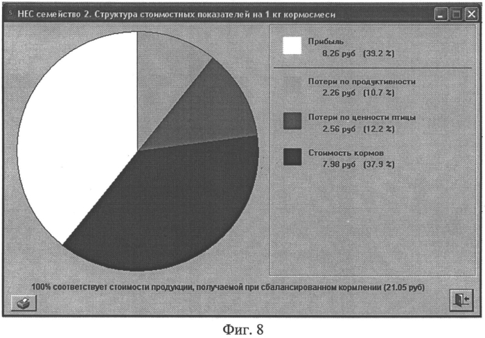 Устройство составления по различным критериям оптимизации близкого к экономически наилучшему кормового рациона и приготовления близкой к экономически наилучшей кормовой смеси при программируемом росте животных и птицы (патент 2552827)